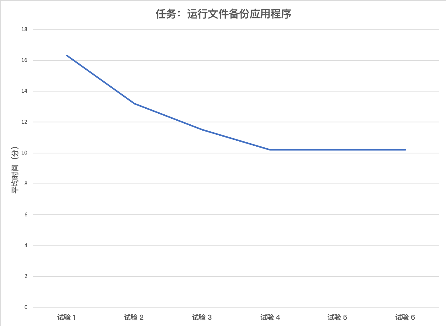 产品经理，产品经理网站